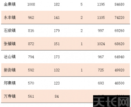 100ˣ쳤ĸࣿ