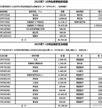 񹫿20257-10·ݾ֧ϸ
